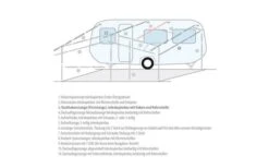 Berger Dachhakenstange -Fiamma Verkäufe 12723 7111