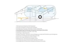 Berger Dachauflagestange / Verandastange Stahl -Fiamma Verkäufe 12744 155112