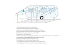 Berger Zwischenstück