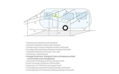 Berger Gestänge-Zwischenstücke Stahl -Fiamma Verkäufe 12802 12009