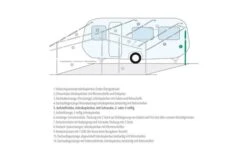 Berger Aufstellstäbe Teleskopierbar Aluminium -Fiamma Verkäufe 12908 77269