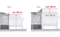 High Peak Tour 2.0 Freistehendes Busvorzelt -Fiamma Verkäufe 352445 2472266
